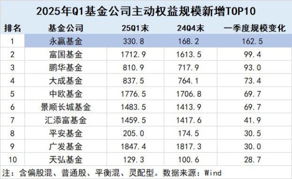 配资企业排名前十 固收大厂逆袭权益？